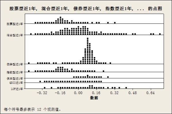 20160320_基金分析1