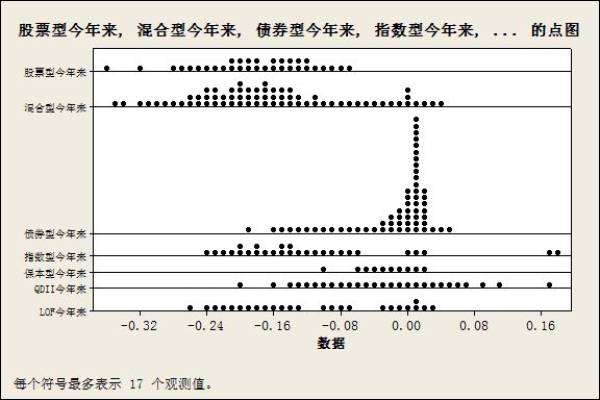 20160320_基金分析2