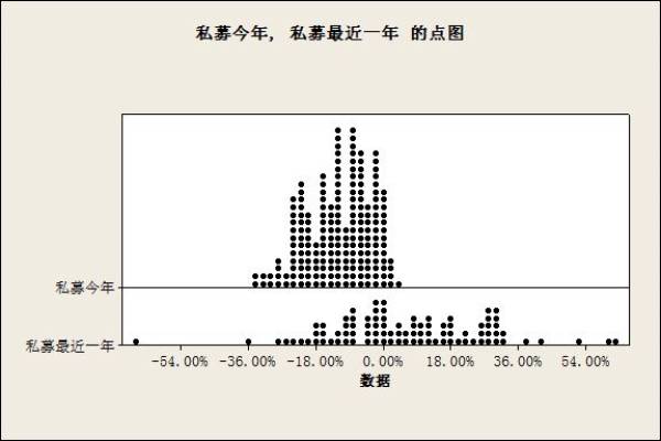 20160320_基金分析3